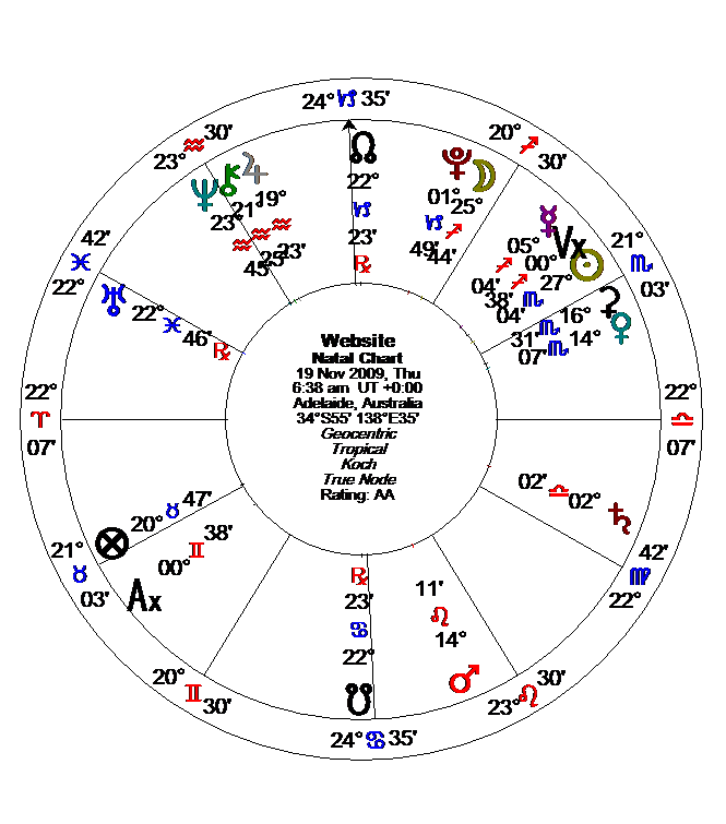 Health Astrology Chart
