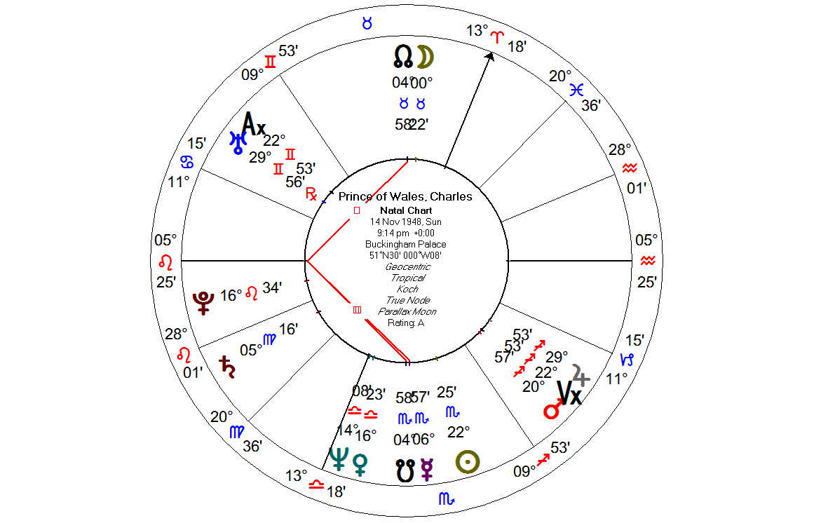 12th Harmonic Chart
