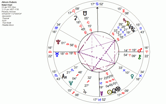 Alison Dubois quintiles