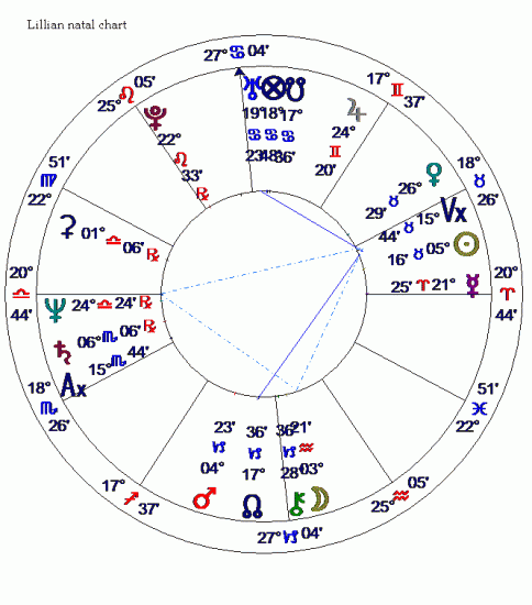 Lillians’s Vertex axis natal and in relocation « Alice Portman, Astrologer